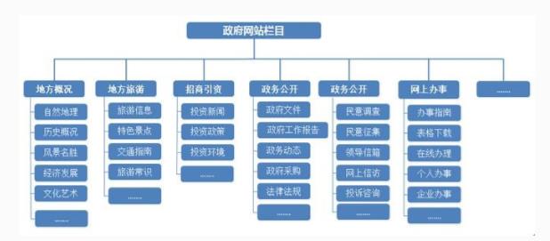 泰安網(wǎng)站建設(shè)公司方案書